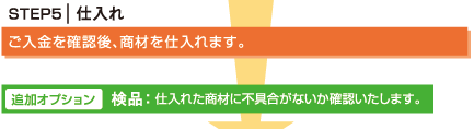 仕入れ